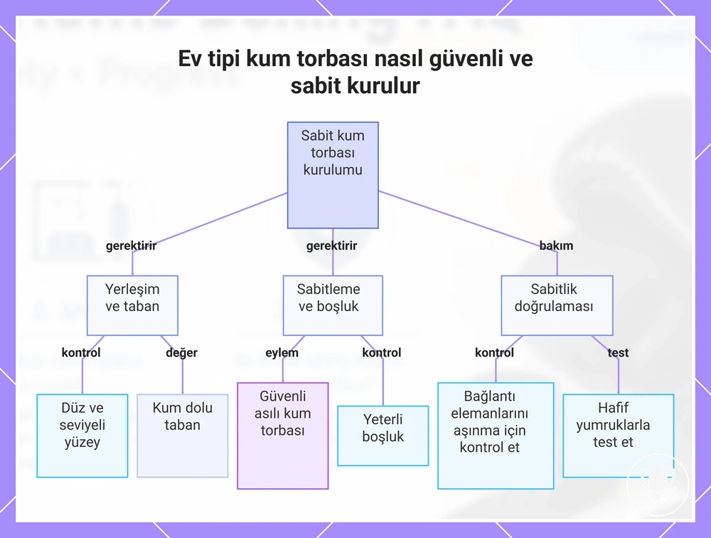 Ev tipi kum torbası nasıl güvenli ve sabit kurulur