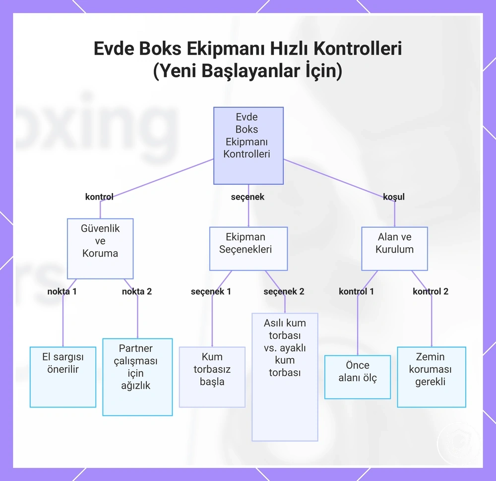 Evde Boks Ekipmanı Hızlı Kontrolleri (Yeni Başlayanlar İçin)