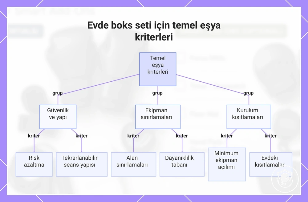 Evde boks seti için temel eşya kriterleri