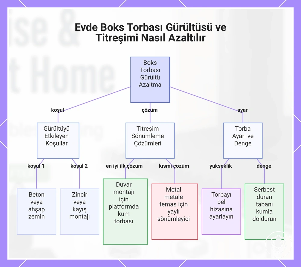 Evde Boks Torbası Gürültüsü ve Titreşimi Nasıl Azaltılır