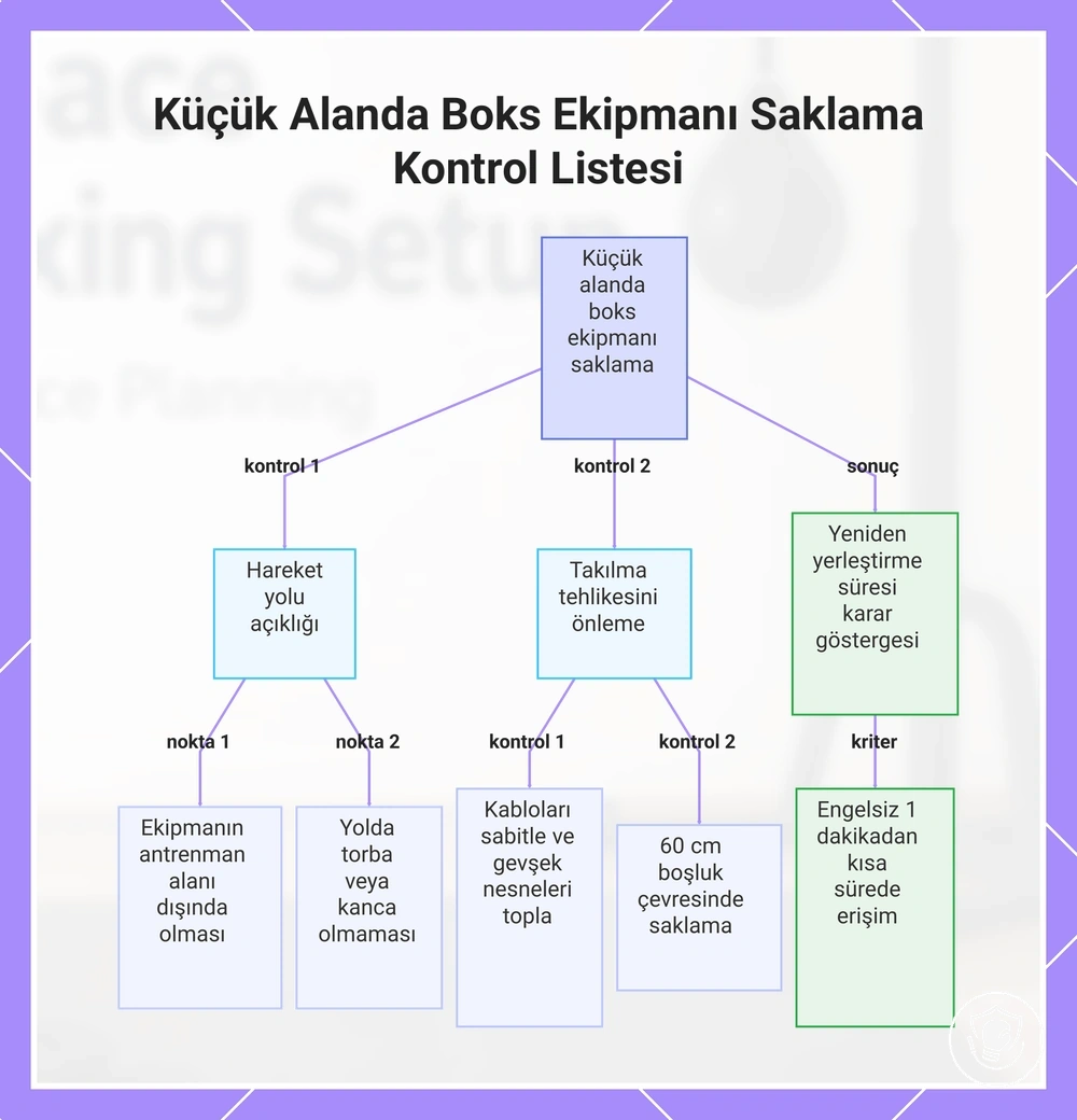 Küçük Alanda Boks Ekipmanı Saklama Kontrol Listesi