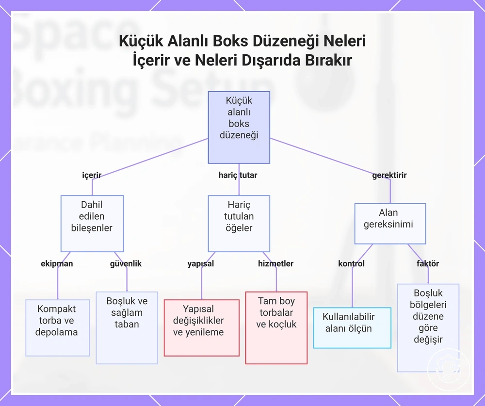Küçük Alanlı Boks Düzeneği Neleri İçerir ve Neleri Dışarıda Bırakır