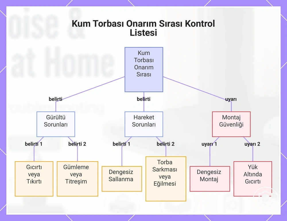 Kum Torbası Onarım Sırası Kontrol Listesi