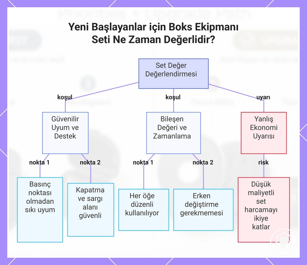Yeni Başlayanlar için Boks Ekipmanı Seti Ne Zaman Değerlidir?