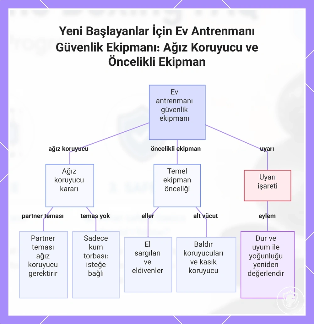 Yeni Başlayanlar İçin Ev Antrenmanı Güvenlik Ekipmanı: Ağız Koruyucu ve Öncelikli Ekipman
