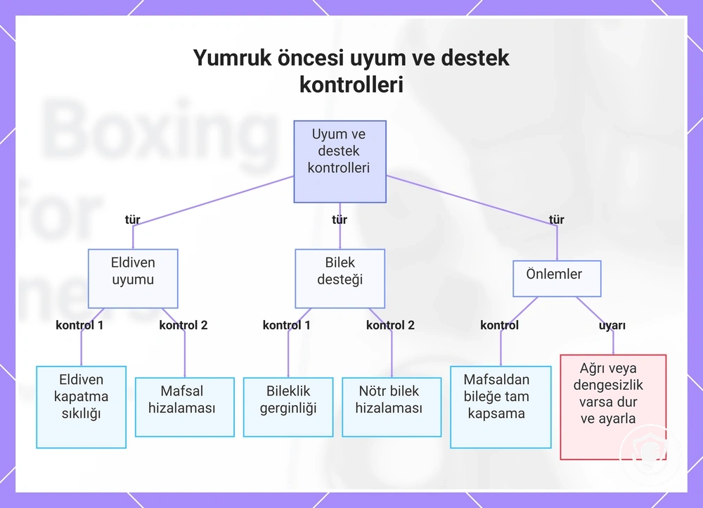 Yumruk öncesi uyum ve destek kontrolleri
